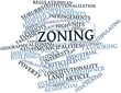 Word cloud for Zoning