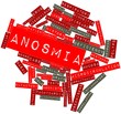 Word cloud for Anosmia