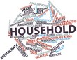 Word cloud for Household