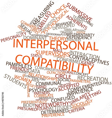 Illustration: Word cloud for Interpersonal compatibility Word cloud for Interpersonal compatibility