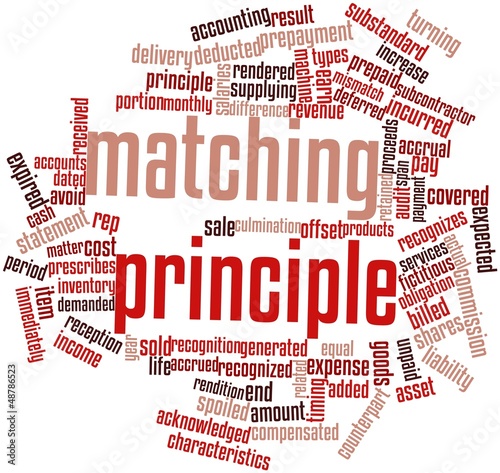 Illustration: Word cloud for Matching principle Word cloud for Matching principle