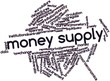 Word cloud for Money supply