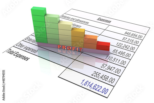 Illustration: Decrease in profit Decrease in profit