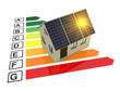 energy efficiency scale energy efficiency scale