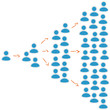 Social Media / Virales Marketing