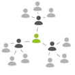 Social Media / Virales Marketing
