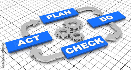 Illustration: Plan-Do-Check-Act Plan-Do-Check-Act