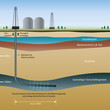 Prinzip der Erdgasgewinnung durch Fracking