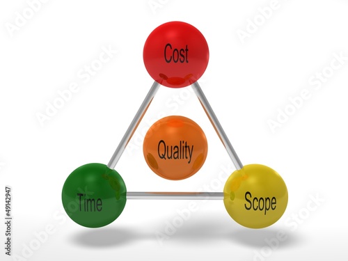 Illustration: magic triangle of project management magic triangle of project management