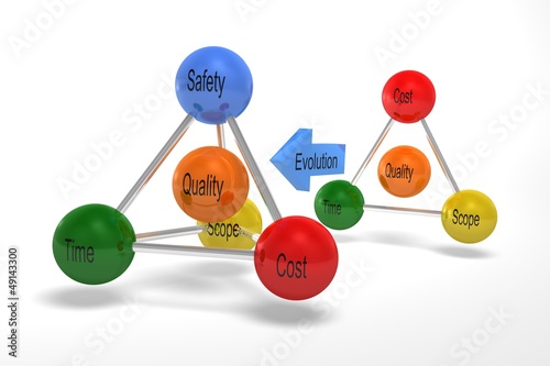 Illustration: evolution of project managment evolution of project managment