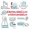erfolgreich verhandeln, Problemlösung, verkaufen, Analyse, Cloud