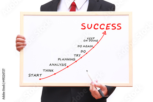 Photo: Businessman showing idea on white board Businessman showing idea on white board