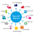 blue global social media