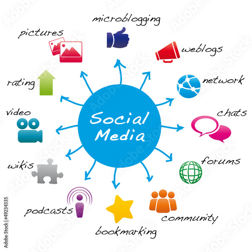 Vector: blue global social media blue global social media