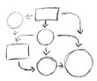 graphique plan stratégie