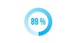 Chargement : 0-100% - bleu clair