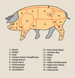 Schweinefleisch