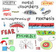 concept of mental disorders, hand drawn