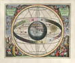 Astronomical chart, Vintage