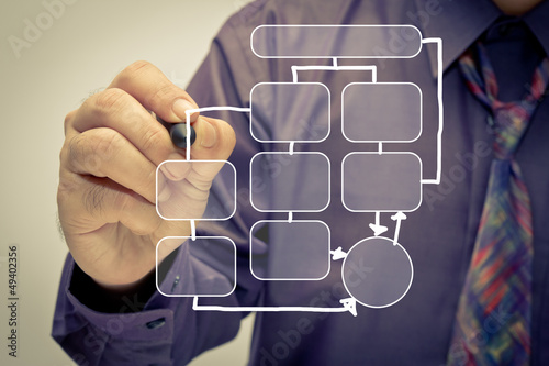 Photo: Flow chart structure Flow chart structure