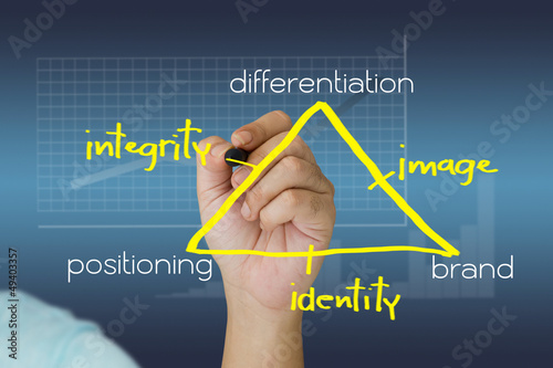 Photo: Brand theory Brand theory