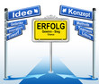 Richtungsweisend. Businessplan , Businesskonzept