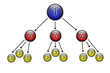 Epidemi - Virus - Social Marketing 3er