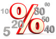 Percent With Numbers