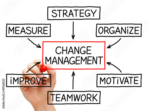 Photo: Change Management Flow Chart Change Management Flow Chart
