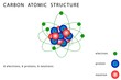 Carbon Atomic Structure