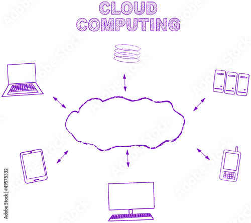 Vector: Cloud computing, handwritten concept, free copy space Cloud computing, handwritten concept, free copy space