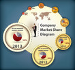 Market Share Diagram
