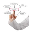Diagram of computer security