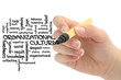 Word cloud for Organizational culture