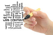 Word cloud for Web content