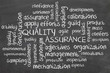 Quality assurance Word cloud