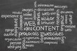 Word cloud for Web content