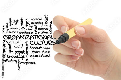 Photo: Word cloud for Organizational culture Word cloud for Organizational culture
