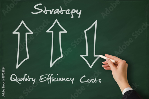 Photo: Increase quality and efficiency strategy reduces costs Increase quality and efficiency strategy reduces costs
