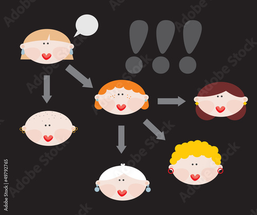 Vector: Female conversations. Vector illustration. Female conversations. Vector illustration.