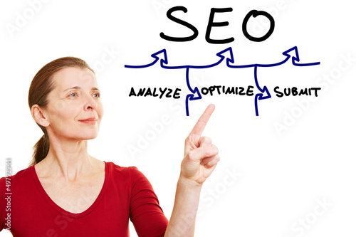 Photo: Frau zeigt auf SEO-Grafik Frau zeigt auf SEO-Grafik