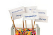 Business core value, Business strategy, Key success factor, Miss