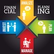 financial planning