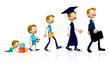3D evolution of a man