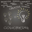 concepto coworking