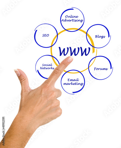 Photo: concept of world wide web concept of world wide web
