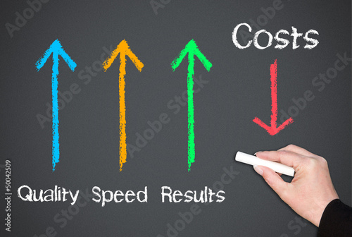 Illustration: Quality and Performance Management Quality and Performance Management