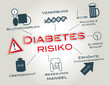 Diabetesrisiko, Diabetes, Zuckerkrank, Insulin, Diät, abnehmen
