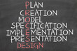process design crosswords
