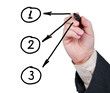 Photo: Hand with marker pen drawing arrows with numbers in circles. Hand with marker pen drawing arrows with numbers in circles.
